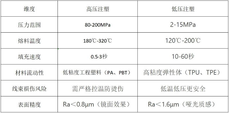 工藝原理與技術(shù)特性對比