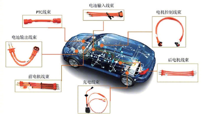 各式各樣的汽車線束