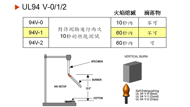 半導(dǎo)體線束UL認(rèn)證解讀：阻燃、耐壓測試要求