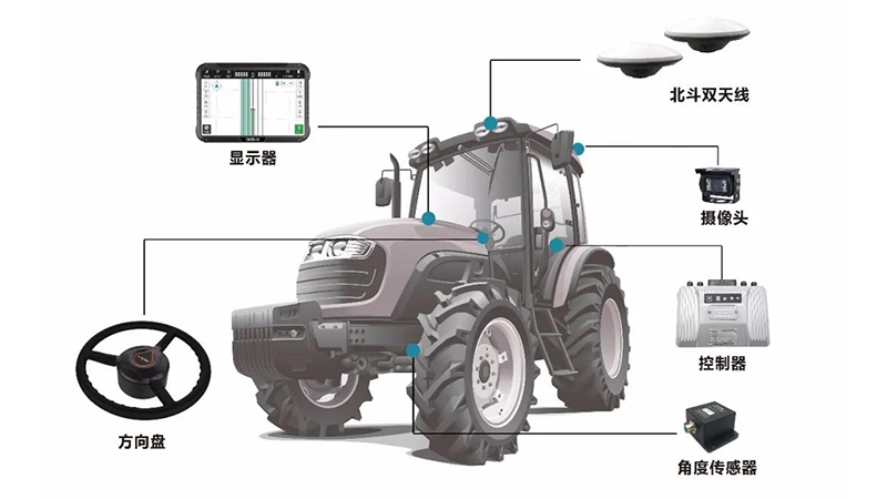 智能農(nóng)機(jī)導(dǎo)航線束的應(yīng)用場景